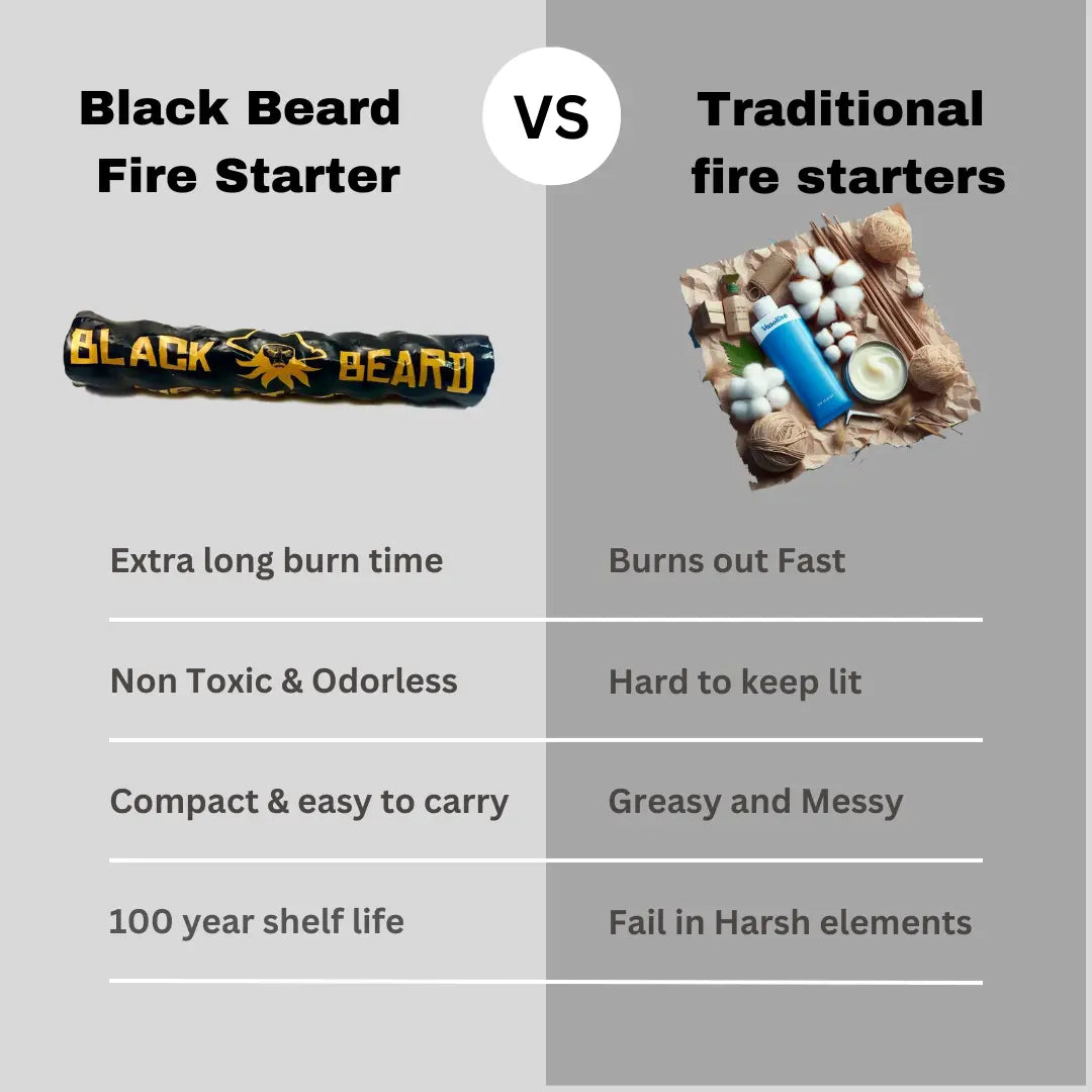 Pirates Plunder - Fire Starter Kit Black Beard Fire Starters