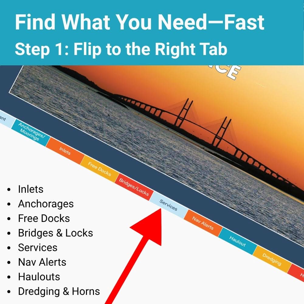 ICW Quick Reference Cruising Guide