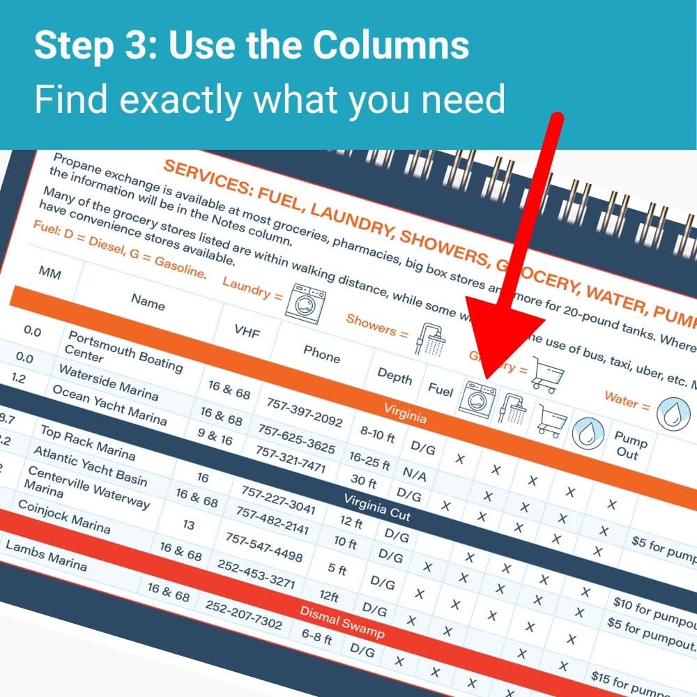 ICW Quick Reference Cruising Guide