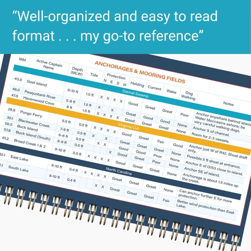 ICW Quick Reference Cruising Guide