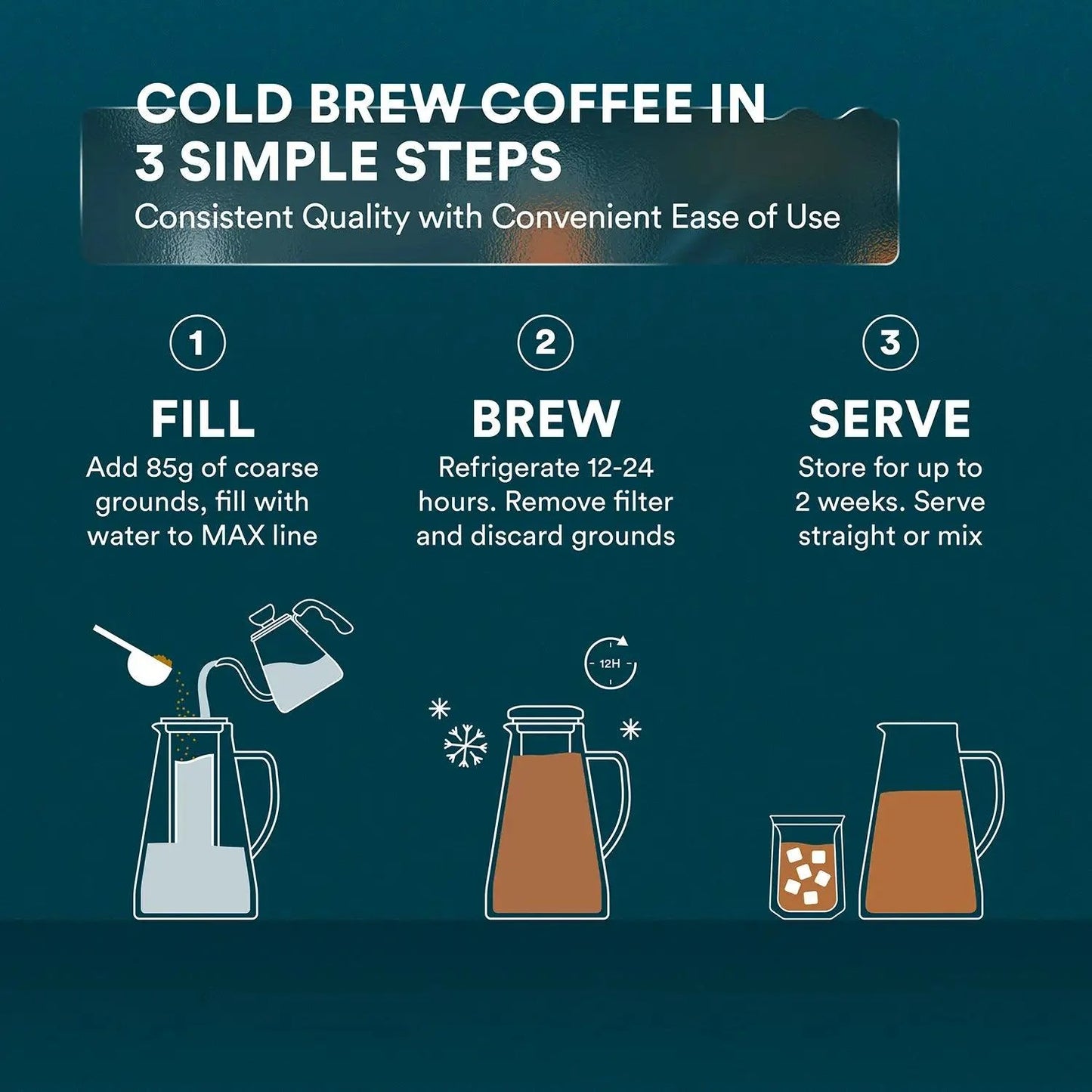 Cold Brew Maker 1.0L/34oz and 1.5L/51oz