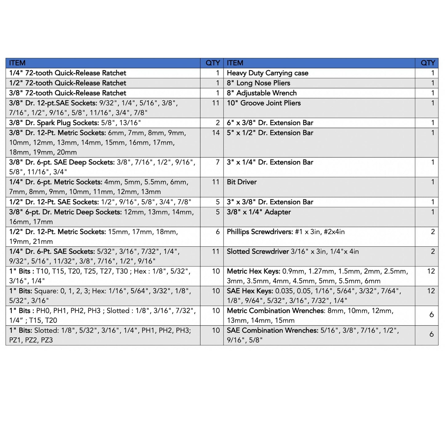 163 Piece Mechanics Tool Kit -- DT0002