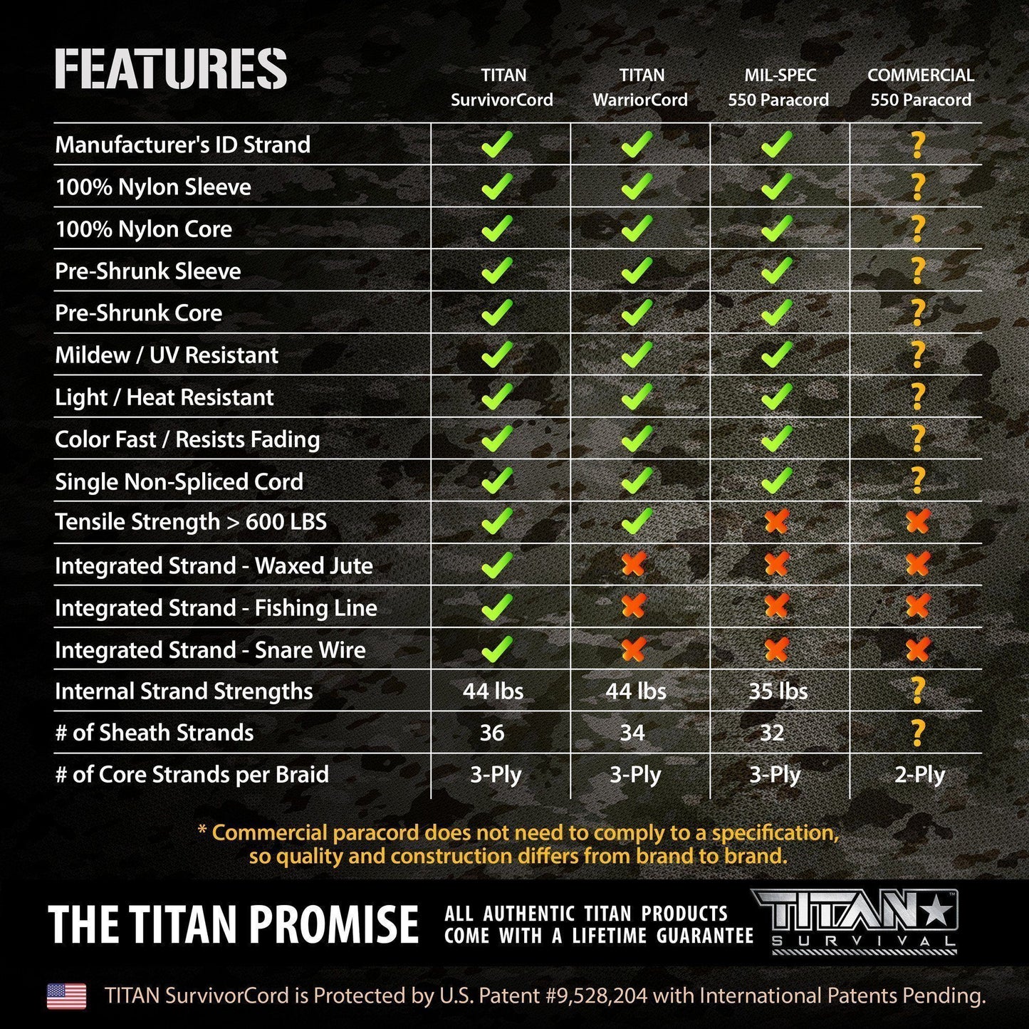 SurvivorCord Spool | BLACK TITAN Survival